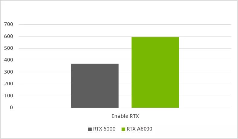 NVIDIARTXA400016GB寤烘ā,nvidiartxa4000鎬ц兘瀹炴祴