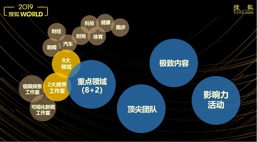 8+2行业是什么,8+2行业