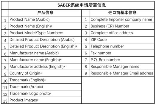 中东地区跨境电商行情,中东跨境电商经验介绍