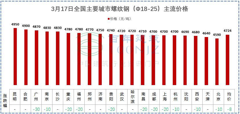 目前钢筋水泥砂石价格,商砼砂石价格多少一吨