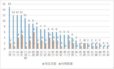 浙江树人大学全国排行榜,2021中国民办高校综合竞争力