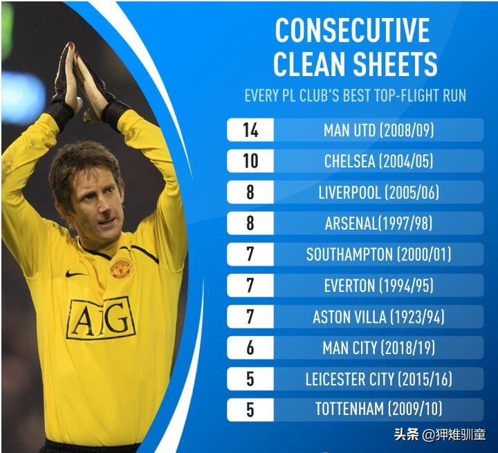 英超各轮比分大全,英超各队主场球场排名