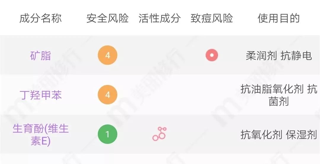 烂脸警告，这些膏求求你别再乱用啦！