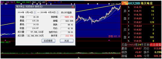 生活中致富机会,你错过了哪些暴富机会