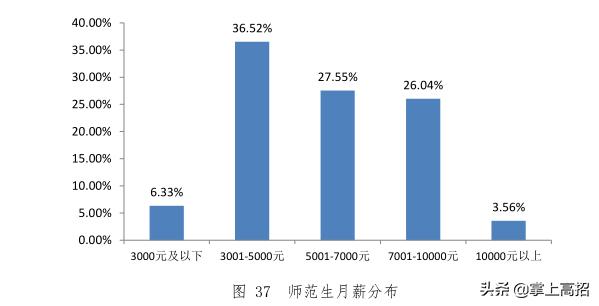 学前教育这个专业该如何学好,学前教育这个专业怎样学好
