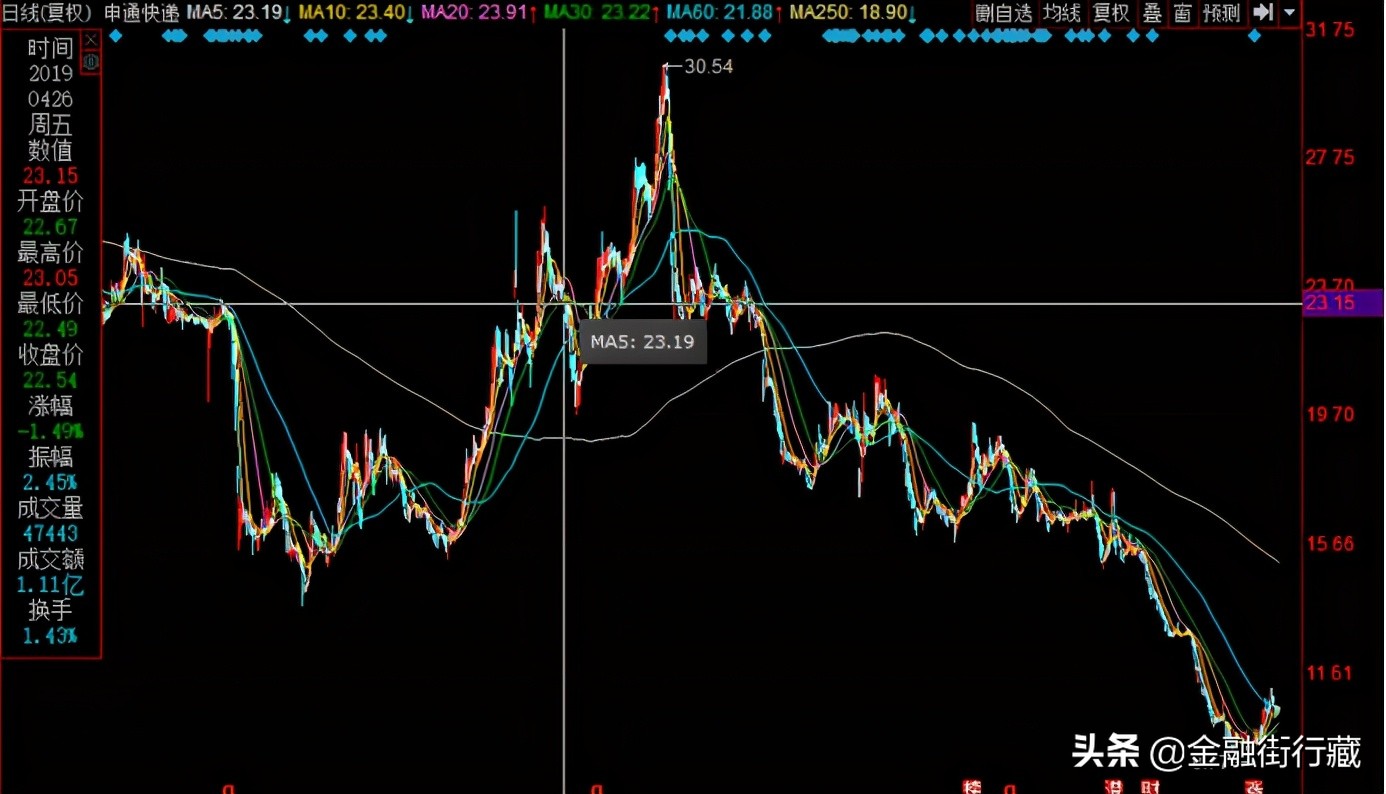 美年健康公司,美年健康公司分析