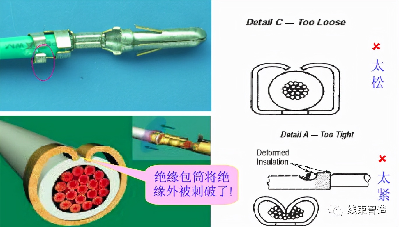 剖面分析,端子压接剖面分析