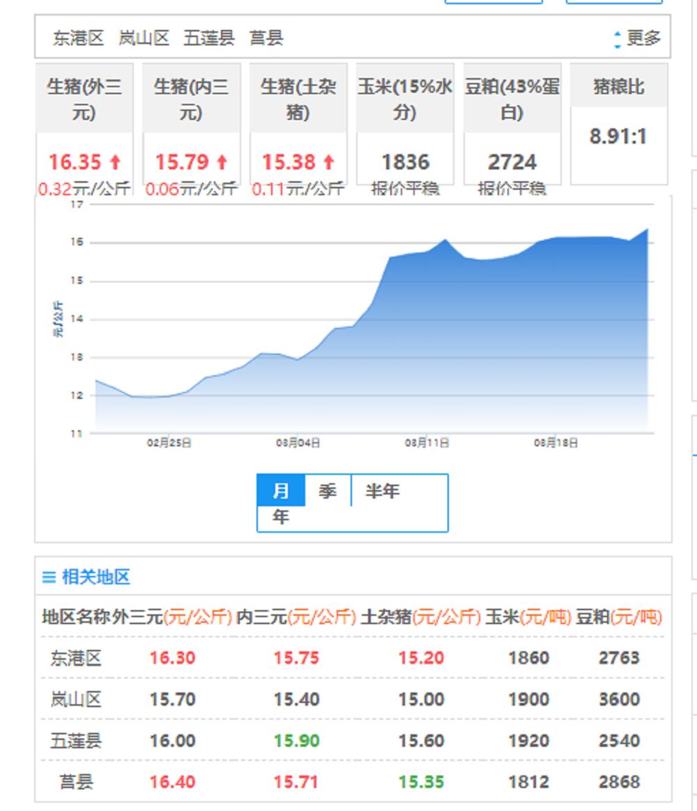 养猪成本大概是多少,养猪户的利润和模式