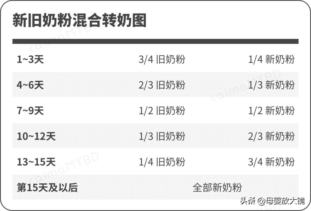 厌奶期怎么办教你一招,很多宝妈有一个误区导致宝宝厌奶