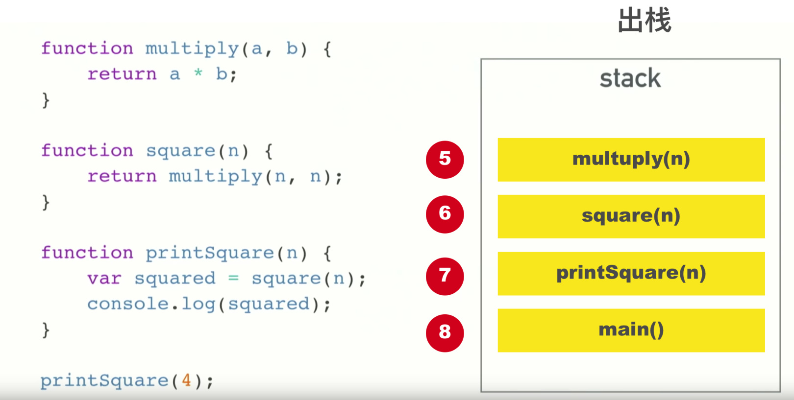 javascript基础知识,JavaScript基础