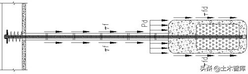 锚杆设计抗拔力标准值,自进式抗拔锚杆计算所需参数
