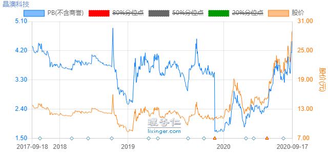 光伏股晶澳科技,光伏大牛股排名前十有哪些