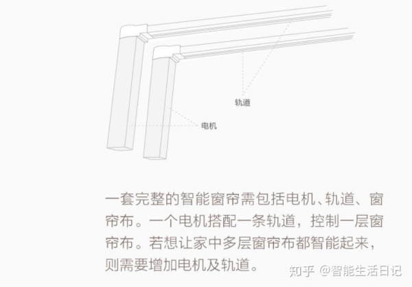 智能家居电机系统,智能家居窗帘电机安装