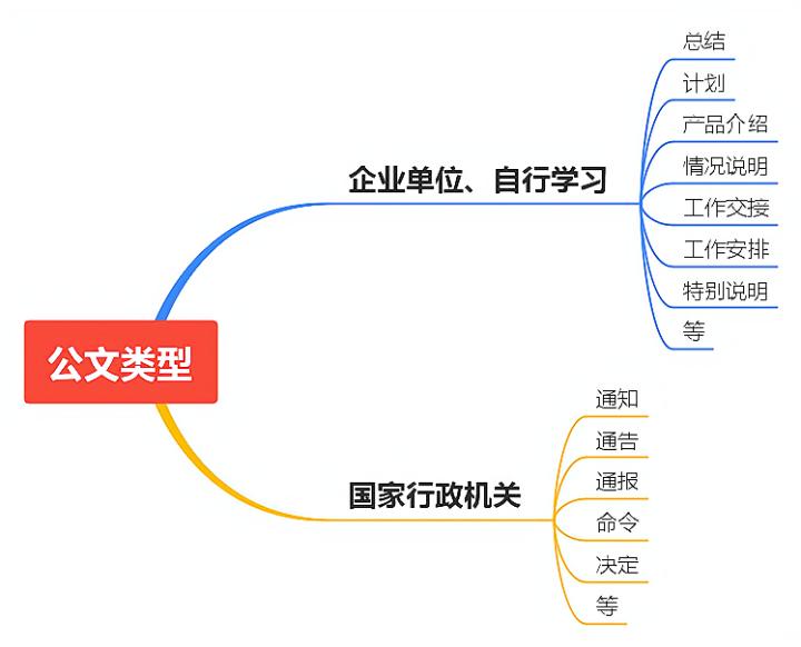 普通文案怎么立人设,文案及人设的打造重要性