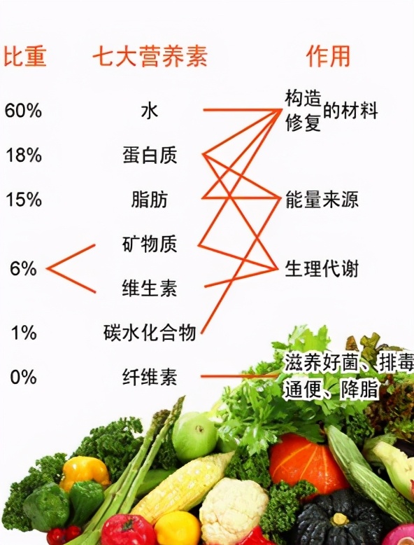 夏季高温来袭，癫痫患者吃水果禁忌指南