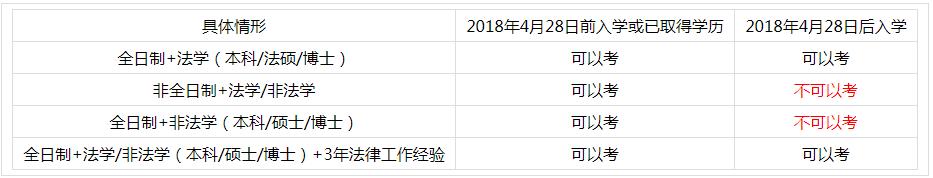 职场考证书含金量高的有哪些,要想薪资涨得多这5个证书必考