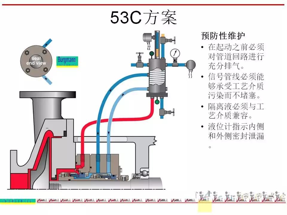 机封冲洗方案大全ppt,机械基础密封方法及装置ppt