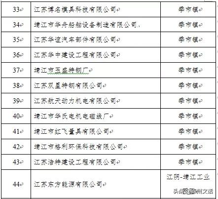 江苏泰州泰兴最新复工名单,泰兴市六批复工名单