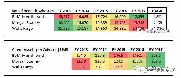 瑞银证券和摩根,瑞银证券与瑞银集团