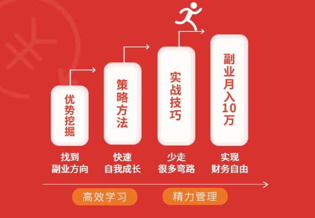 穷则思变，下班后做点什么可以有额外收入呢？