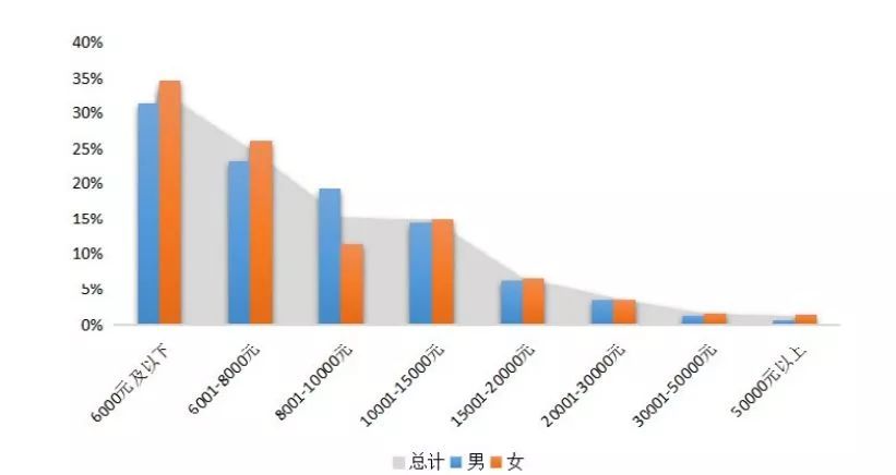 留学生回国就业最好的四大专业,留学生学什么专业回国好就业