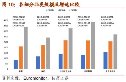nike与adidas竞争各自的优势,nike和adidas品牌对比