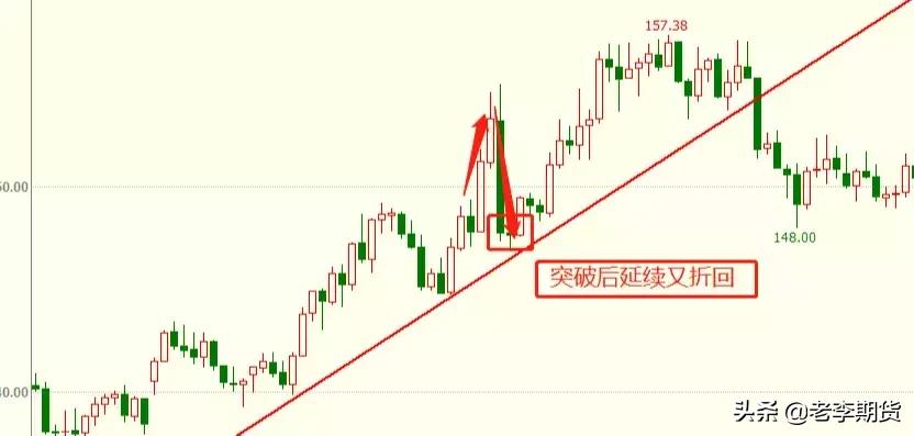 期货交易必胜绝技,期货高手必备三个技巧图解