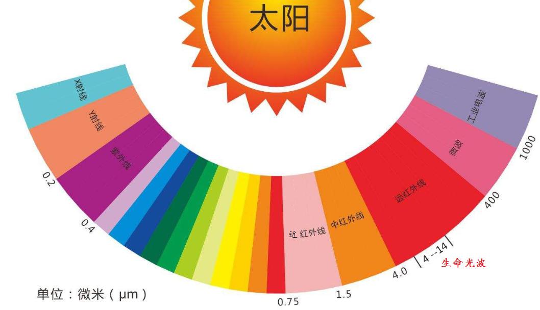 红外线热成像透过玻璃,红外热成像仪可以穿透窗帘吗