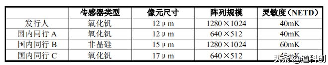 首批科创名单睿创微纳,睿创微纳涨19.99%