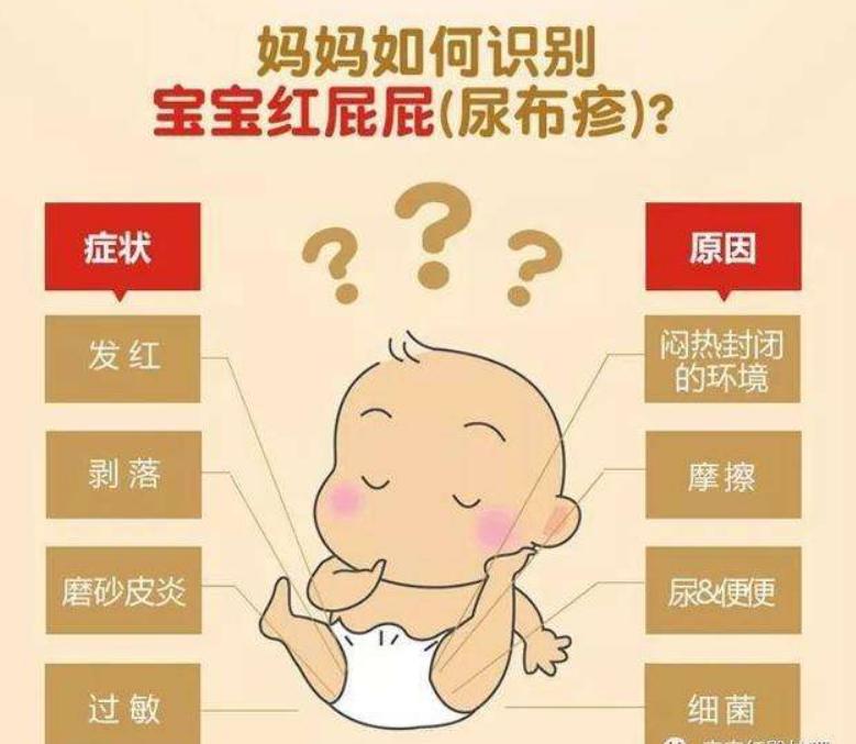 宝宝红屁股尿布疹了怎么办,尿布疹红屁股用什么药