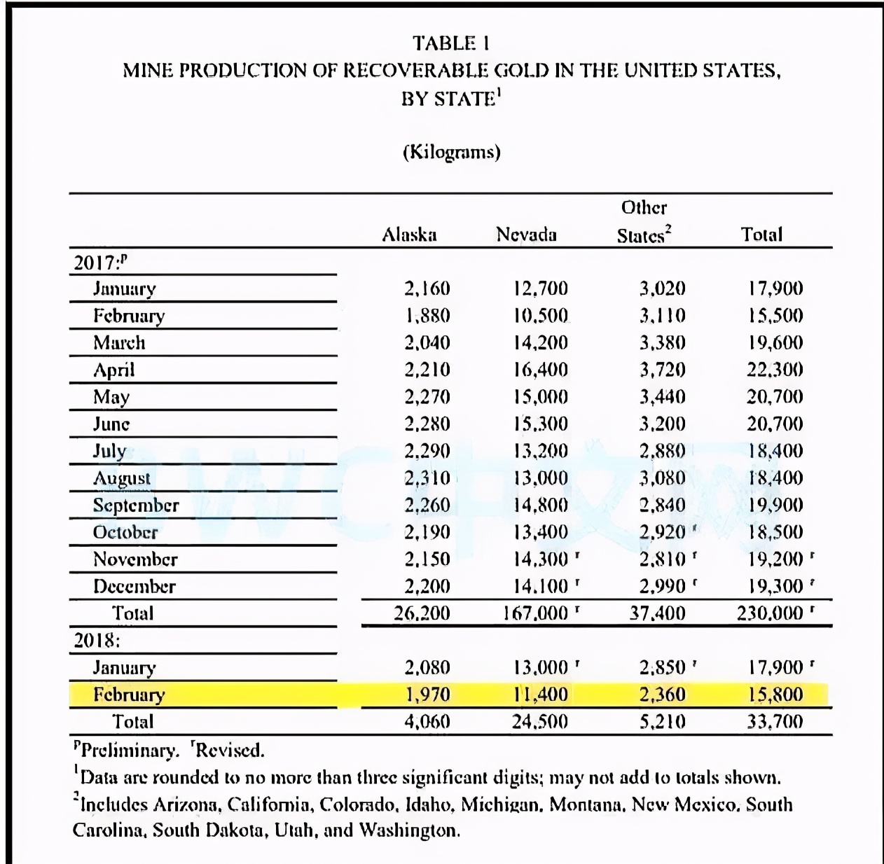 美国发生通胀对黄金有什么影响,美国通胀热潮对黄金的影响