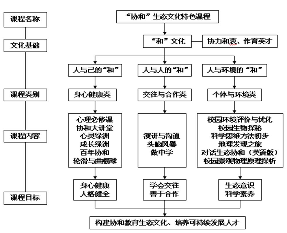 选择协和未来可期