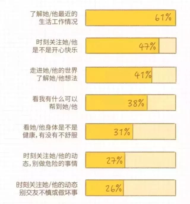 你会把朋友圈里的谁屏蔽,想屏蔽一个人朋友圈怎么屏蔽