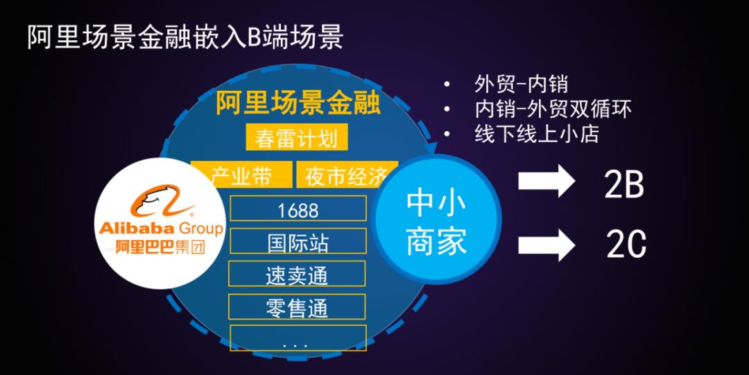 阿里的金融模式,阿里巴巴场景金融