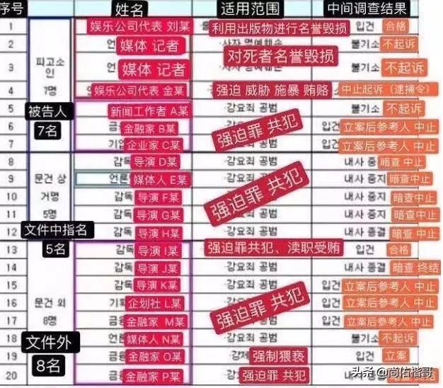 28岁女星具荷拉家中死亡:“你说过你会努力活下去的”