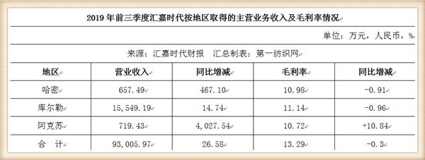 汇嘉时代十九店庆,汇嘉时代超市复工