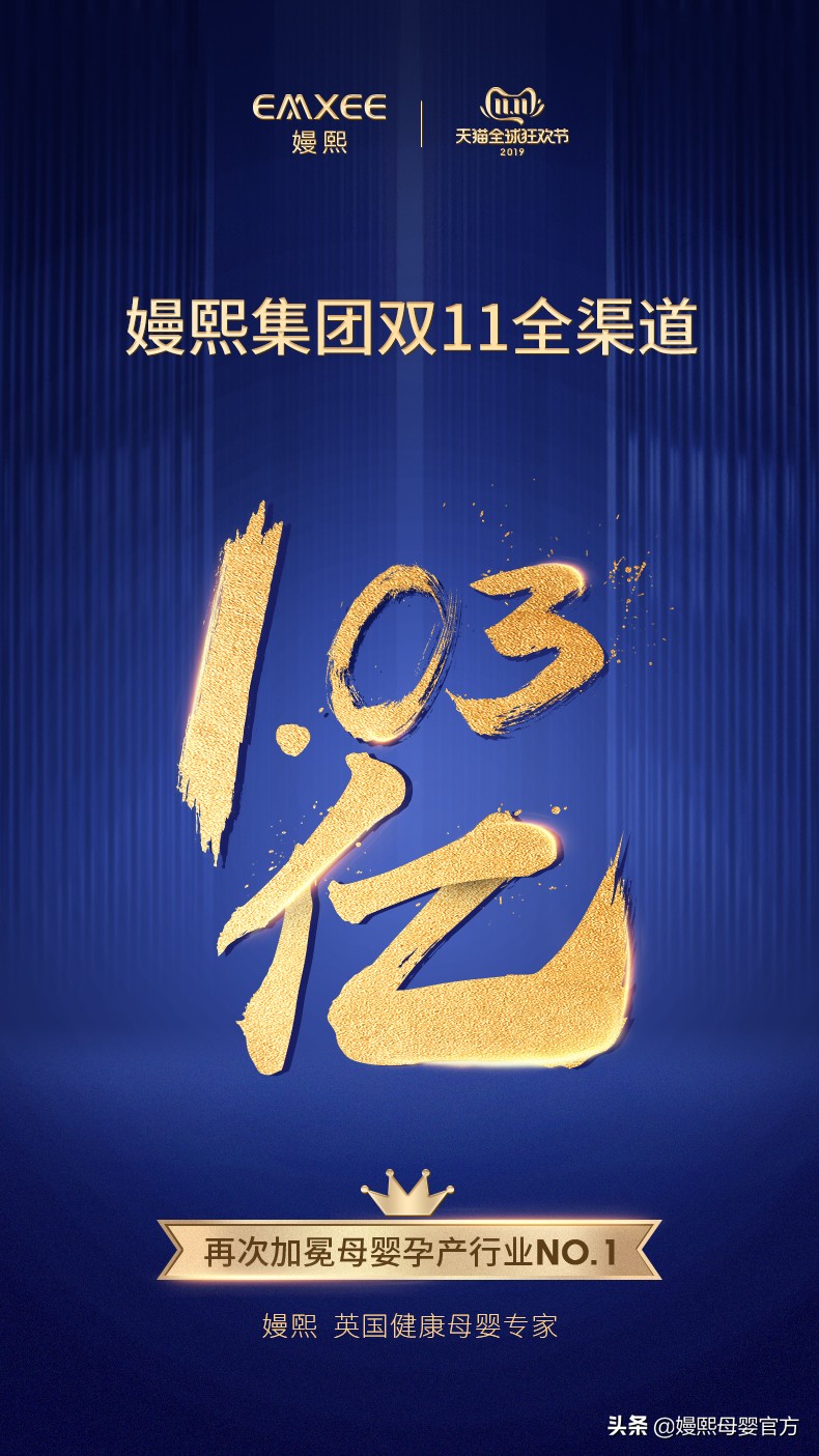 1.03亿！嫚熙集团双11晋级“亿元俱乐部”，全渠道销售再创新纪录