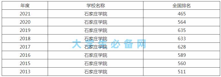 制药生物国家特色，政治法律教育创新——石家庄学院