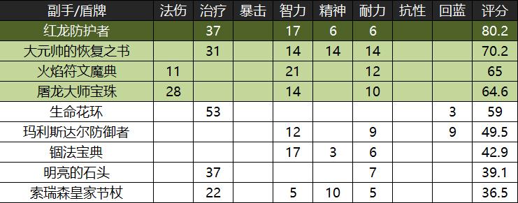 魔兽怀旧服黑翼之巢国服首杀,魔兽世界怀旧服黑翼之巢出装