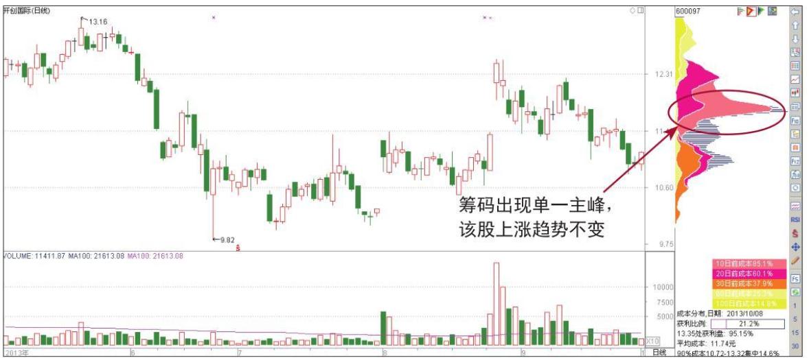 为什么庄家压着股价不让涨,为啥庄家要压股价