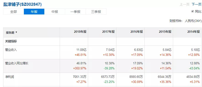 「零食行业PK台」来伊份、盐津铺子，哪支股票更有“味道”？