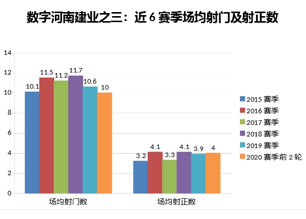 数字全解析！河南建业控球率创纪录实属无奈，定位球暴增让人欣喜