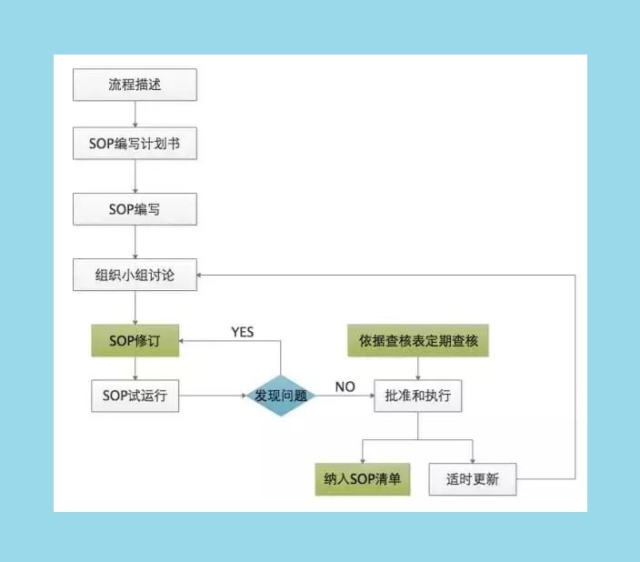 仓储物流reits是如何做到的,仓库sop标准操作有哪些