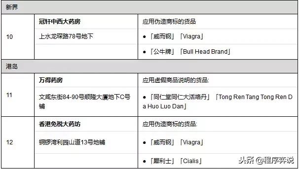 十大必买港药活络油,香港活络油和双飞人多少钱一瓶