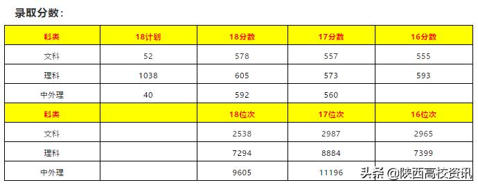 陕西二本填志愿可以报几所院校,陕西三本志愿允许报多少个学校