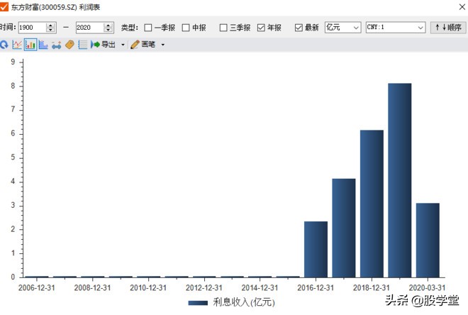 互联网券商有哪家公司是龙头,互联网金融券商龙头