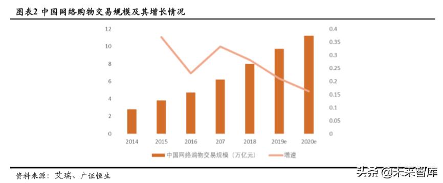 社交电商的发展趋势论文,社交电商的展望
