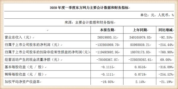 难以置信!全球视频监控龙头东方网力竟被美商务部列入实体清单