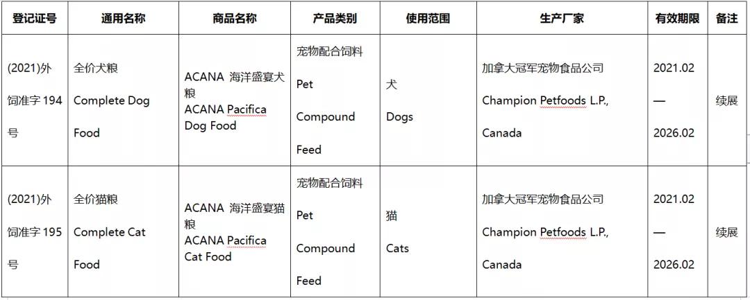 41款进口宠食新办或续展进入中国，含素力高、渴望、爱肯拿