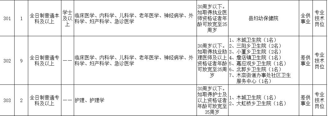 2021武陟县教师招聘公告,2019年焦作武陟县在编教师招聘